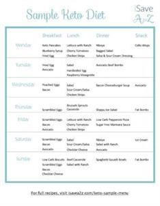 Keto Diet Plan Uk Free